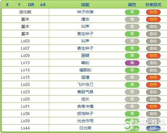 口袋妖怪系列游戏顺序?宝可梦剑盾妙蛙草多少级进化-图2 口袋妖怪系列游戏顺序?宝可梦剑盾妙蛙草多少级进化-图2