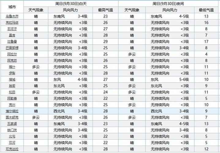 6月份天气还有冷空气吗?南办区天气预报多少度-图3 6月份天气还有冷空气吗?南办区天气预报多少度-图3