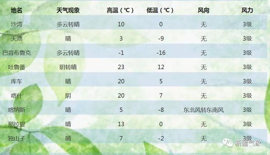6月份天气还有冷空气吗?南办区天气预报多少度-图1 6月份天气还有冷空气吗?南办区天气预报多少度-图1
