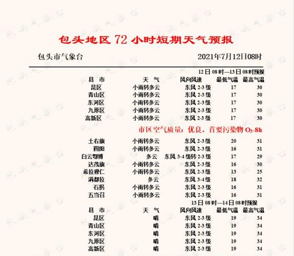包头气候?包头市这几天气温下降多少度-图1 包头气候?包头市这几天气温下降多少度-图1