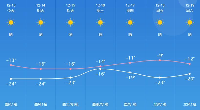 2022年山西夏天最高温度?长治1月份最高气温是多少度-图2 2022年山西夏天最高温度?长治1月份最高气温是多少度-图2