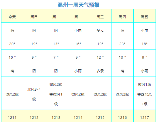 温州地表温度?温州二月的温度多少-图1 温州地表温度?温州二月的温度多少-图1