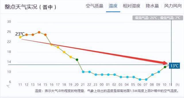 山西运城最冷多少度?山西运城今年最冷多少度-图1 山西运城最冷多少度?山西运城今年最冷多少度-图1