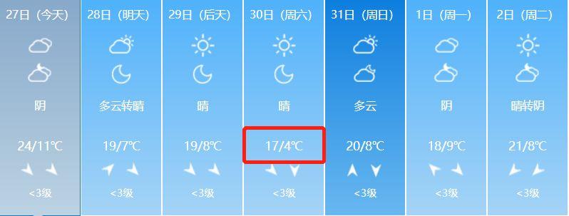 山西运城最冷多少度?山西运城今年最冷多少度-图3 山西运城最冷多少度?山西运城今年最冷多少度-图3