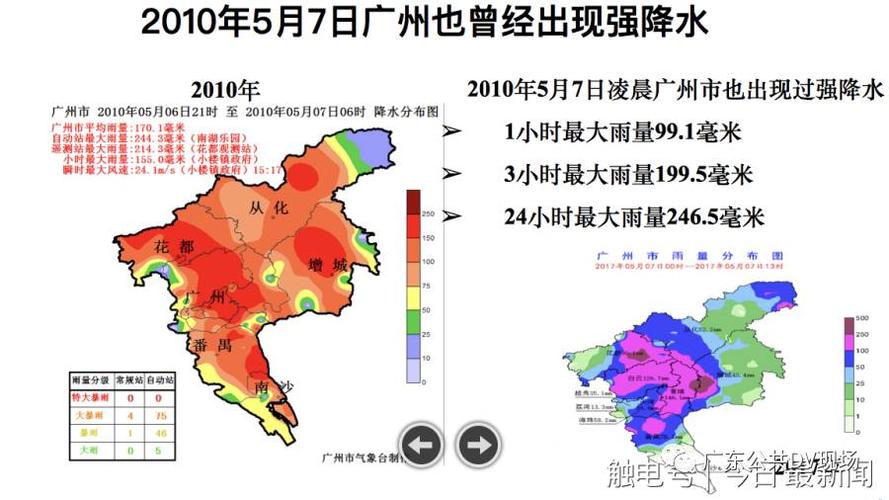 广州9月下雨持续多久?广州年平均降水量是多少毫米-图1 广州9月下雨持续多久?广州年平均降水量是多少毫米-图1