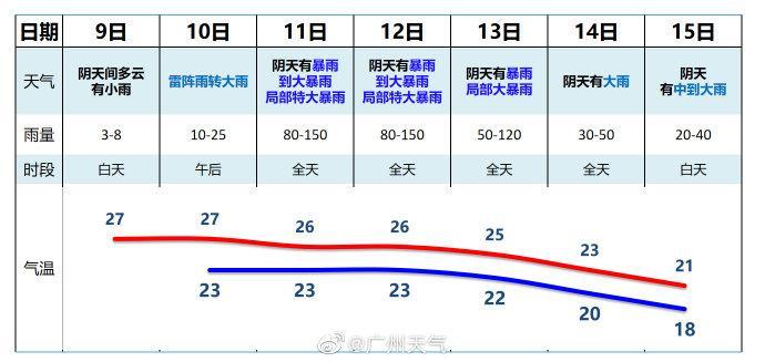 广州9月下雨持续多久?广州年平均降水量是多少毫米-图2 广州9月下雨持续多久?广州年平均降水量是多少毫米-图2