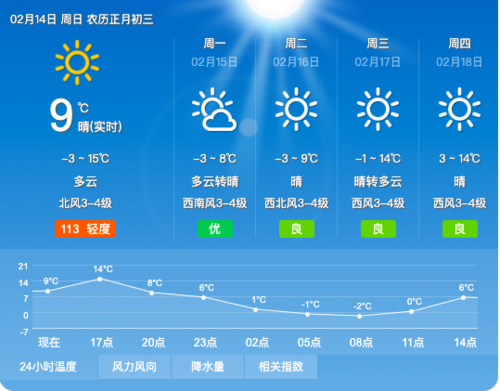 山西长治的气候怎么样?冷还是热?山西省长治市气温多少-图3 山西长治的气候怎么样?冷还是热?山西省长治市气温多少-图3