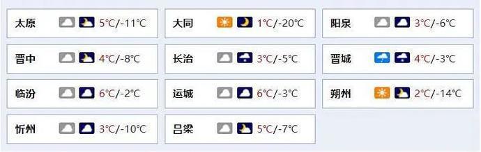 山西长治的气候怎么样?冷还是热?山西省长治市气温多少-图2 山西长治的气候怎么样?冷还是热?山西省长治市气温多少-图2