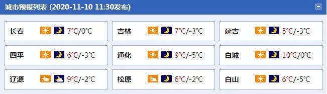 长春最冷的时候是多少度?长春冬季气温历史最低多少度-图1 长春最冷的时候是多少度?长春冬季气温历史最低多少度-图1