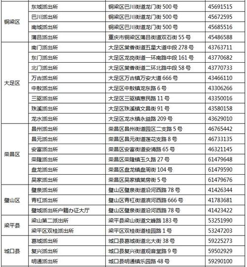 重庆的身份证号是以多少开头的?重庆身份证号是多少位-图2 重庆的身份证号是以多少开头的?重庆身份证号是多少位-图2