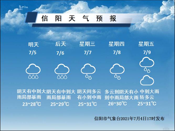 信阳未来45天天气预测?信阳的温度多少度-图3 信阳未来45天天气预测?信阳的温度多少度-图3