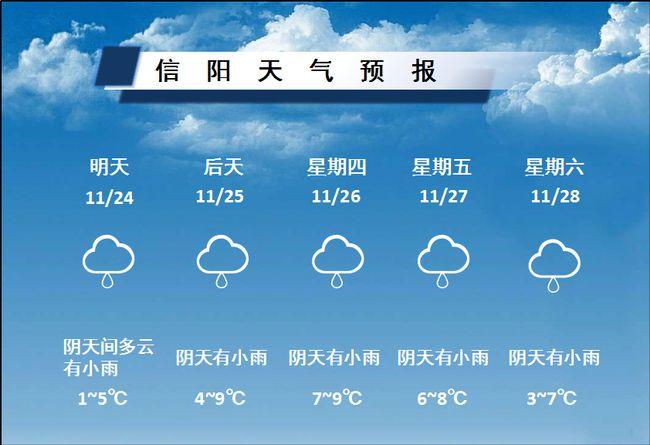 信阳历史最低温度多少?信阳最冷是多少度-图2 信阳历史最低温度多少?信阳最冷是多少度-图2