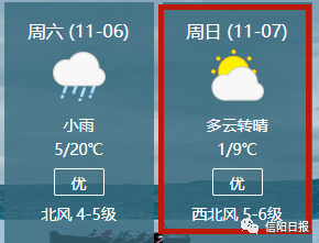 信阳历史最低温度多少?信阳最冷是多少度-图3 信阳历史最低温度多少?信阳最冷是多少度-图3