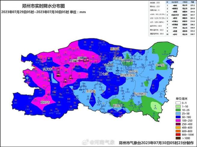 五一林州市降雨量多少?辉县多少度-图3 五一林州市降雨量多少?辉县多少度-图3