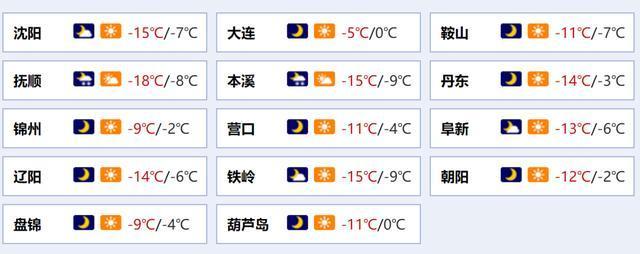 辽宁最冷有多少度?辽宁省冬天最低气温多少度-图3 辽宁最冷有多少度?辽宁省冬天最低气温多少度-图3