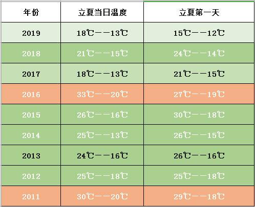 2020年立冬前后的温度?三亚2020年2月份天气温度是多少-图2 2020年立冬前后的温度?三亚2020年2月份天气温度是多少-图2