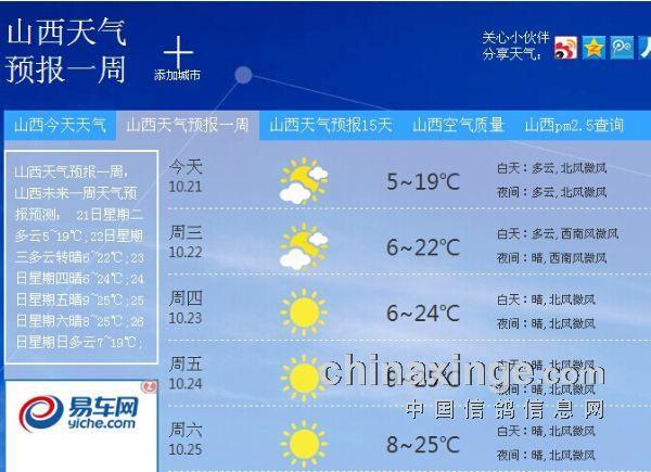 山西史上最低温度?山西史上最低温度是多少-图1 山西史上最低温度?山西史上最低温度是多少-图1