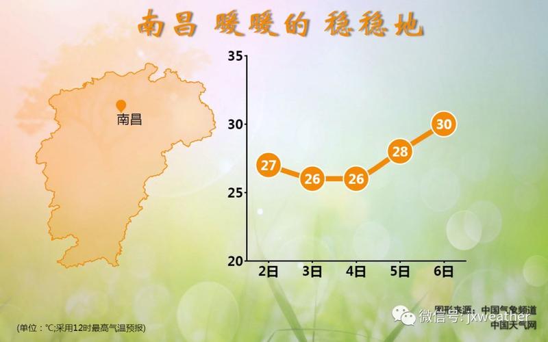 2020年冬天抚州最低温度多少度?2020年江西气温最高多少度-图3 2020年冬天抚州最低温度多少度?2020年江西气温最高多少度-图3