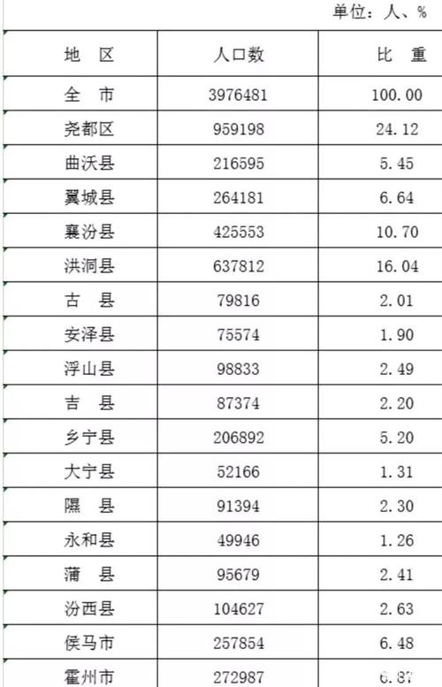 山西哪个县人口最多?山西洪洞供热温度多少度达标-图1 山西哪个县人口最多?山西洪洞供热温度多少度达标-图1