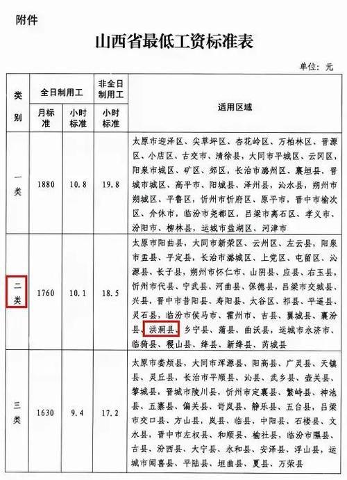 山西哪个县人口最多?山西洪洞供热温度多少度达标-图2 山西哪个县人口最多?山西洪洞供热温度多少度达标-图2