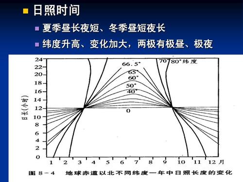 日照的关键习俗有哪些?白银市冬季日照率是多少-图3 日照的关键习俗有哪些?白银市冬季日照率是多少-图3