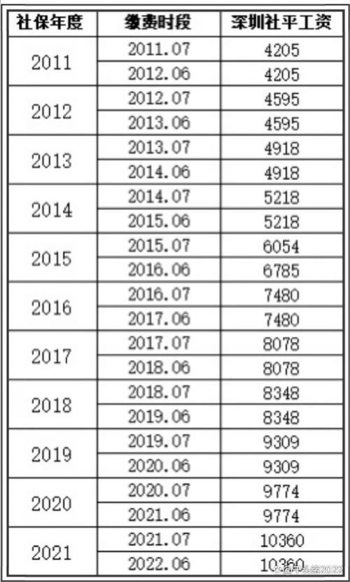 深圳社保5月发了两笔退休金是啥？深圳5月1日气温多少度-图1