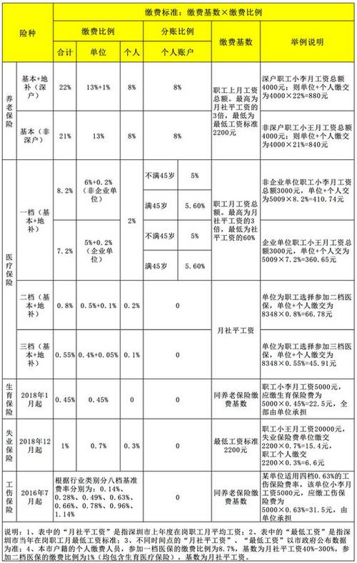 深圳社保5月发了两笔退休金是啥？深圳5月1日气温多少度-图3