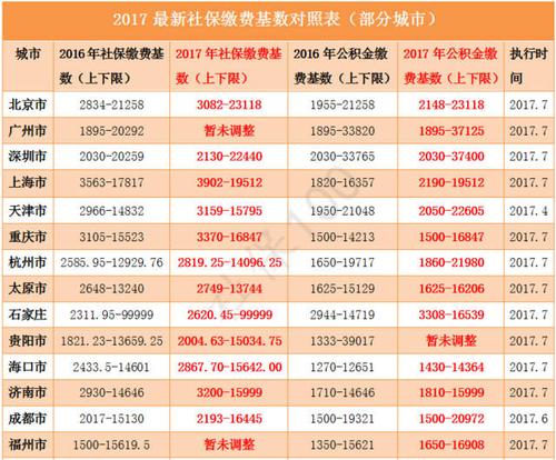 深圳社保5月发了两笔退休金是啥？深圳5月1日气温多少度-图2