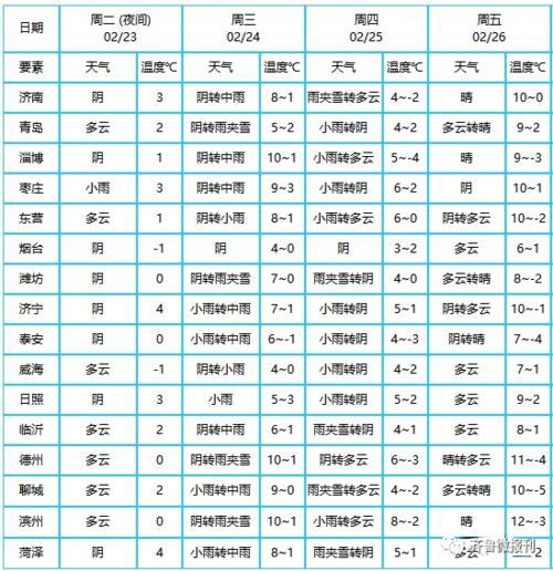 聊城大技是哪个学校?聊城2015年冬最低气温是多少-图1 聊城大技是哪个学校?聊城2015年冬最低气温是多少-图1