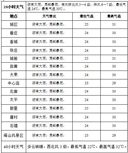 聊城大技是哪个学校?聊城2015年冬最低气温是多少-图2 聊城大技是哪个学校?聊城2015年冬最低气温是多少-图2