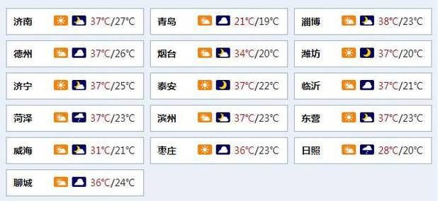 聊城大技是哪个学校?聊城2015年冬最低气温是多少-图3 聊城大技是哪个学校?聊城2015年冬最低气温是多少-图3