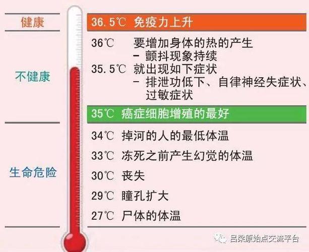 远古人类体温是多少?非洲正常体温多少度-图3 远古人类体温是多少?非洲正常体温多少度-图3