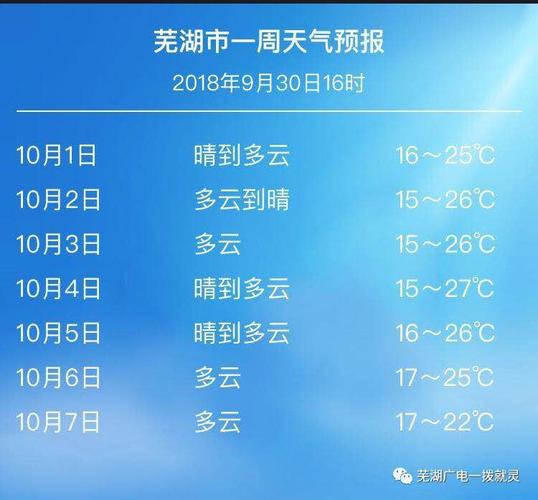 芜湖最低气温纪录?去年芜湖最冷天气多少度-图1 芜湖最低气温纪录?去年芜湖最冷天气多少度-图1