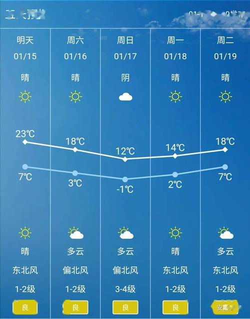 全年温度18度的地区有哪些？江西安远的天气多少-图1