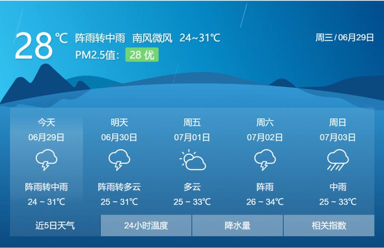 广西百色天气预报15天右江区?广西百色天气多少度-图1 广西百色天气预报15天右江区?广西百色天气多少度-图1