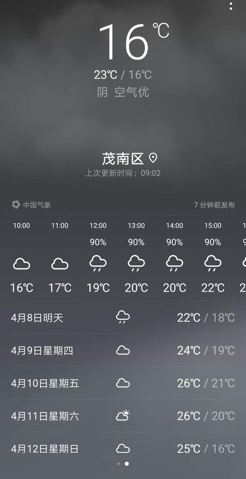 广西百色天气预报15天右江区?广西百色天气多少度-图2 广西百色天气预报15天右江区?广西百色天气多少度-图2