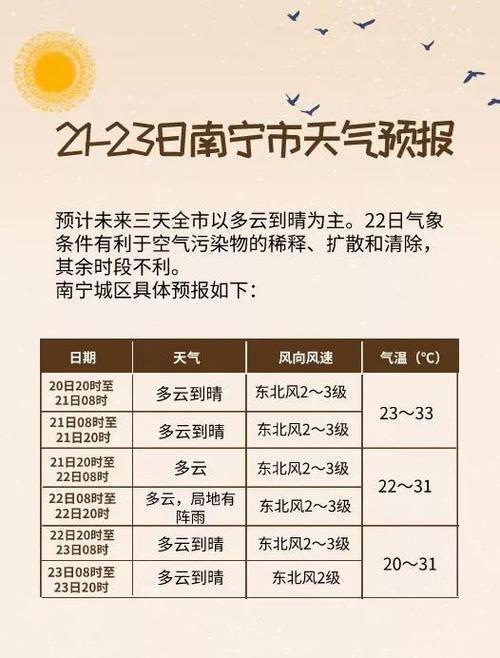 百色12月份冷不冷?广西百色冬天平均温度多少-图2 百色12月份冷不冷?广西百色冬天平均温度多少-图2