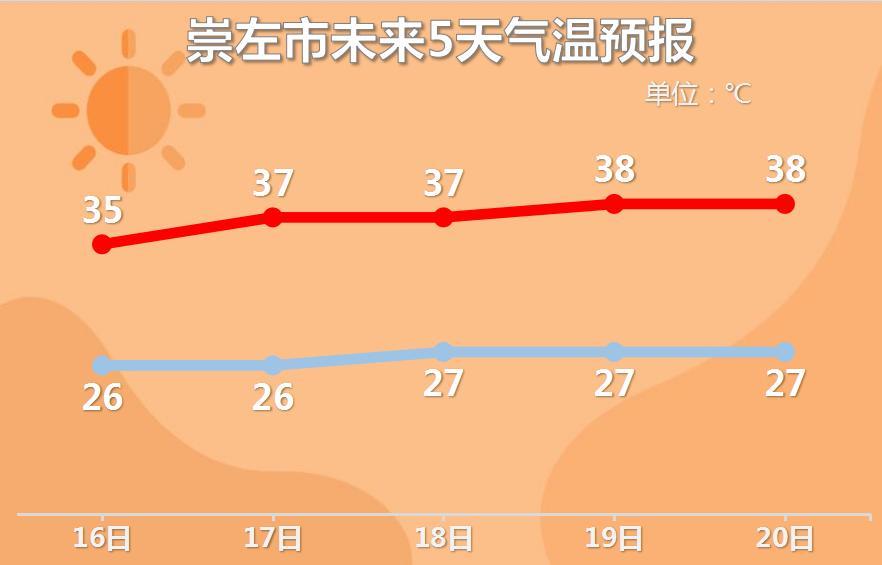 广西百色气候特点?广西省百色冬天最低温度是多少-图3 广西百色气候特点?广西省百色冬天最低温度是多少-图3