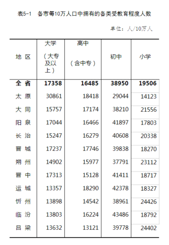 山西各县人口排名?平定最近天气最低温度是多少-图2 山西各县人口排名?平定最近天气最低温度是多少-图2