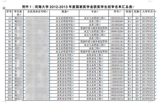 兰州身份证号码前六位?兰州身份证号是多少-图3 兰州身份证号码前六位?兰州身份证号是多少-图3