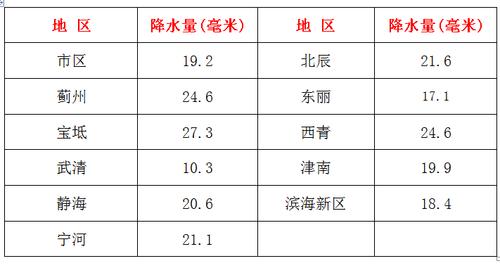 一天雨量的多少称为什么?一天降雨量多少毫米-图1 一天雨量的多少称为什么?一天降雨量多少毫米-图1