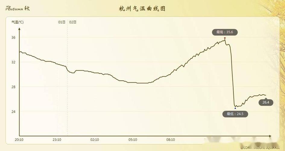 浙江历史最冷的一年是哪一年?杭州有史以来最低温度是多少度-图1 浙江历史最冷的一年是哪一年?杭州有史以来最低温度是多少度-图1