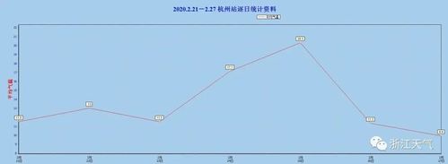 浙江历史最冷的一年是哪一年?杭州有史以来最低温度是多少度-图3 浙江历史最冷的一年是哪一年?杭州有史以来最低温度是多少度-图3