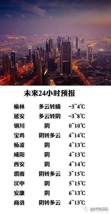 2020内陕西榆林冬天最冷多少度?榆林今年最低温度是多少-图1 2020内陕西榆林冬天最冷多少度?榆林今年最低温度是多少-图1