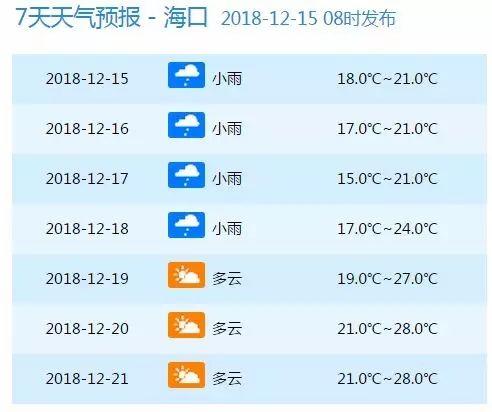 广西北海和海南文昌气温哪个好?文昌天气多少度-图2 广西北海和海南文昌气温哪个好?文昌天气多少度-图2