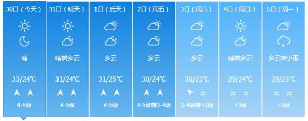 海南文昌市一年气温多少?文昌2月份气温是多少度-图3 海南文昌市一年气温多少?文昌2月份气温是多少度-图3