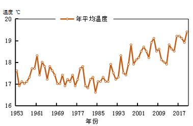 金华地表温度?金华过年温度大概多少-图2 金华地表温度?金华过年温度大概多少-图2