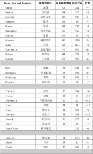 GH是哪国的区号?加纳的电话区号是多少-图2 GH是哪国的区号?加纳的电话区号是多少-图2