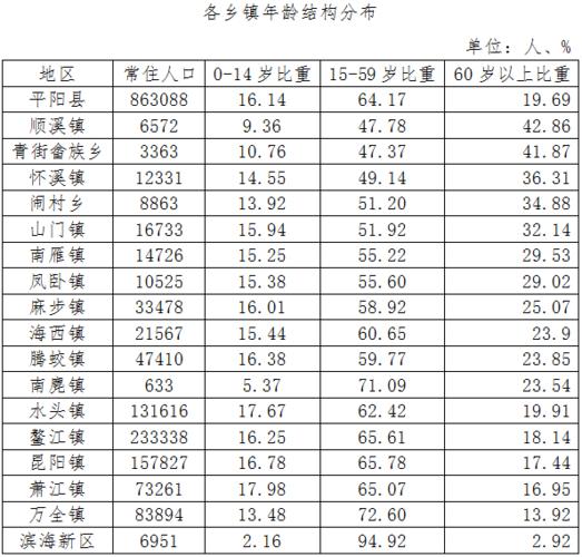 平阳县朱姓人口分布?今年人口普查平阳闹村多少人-图1 平阳县朱姓人口分布?今年人口普查平阳闹村多少人-图1