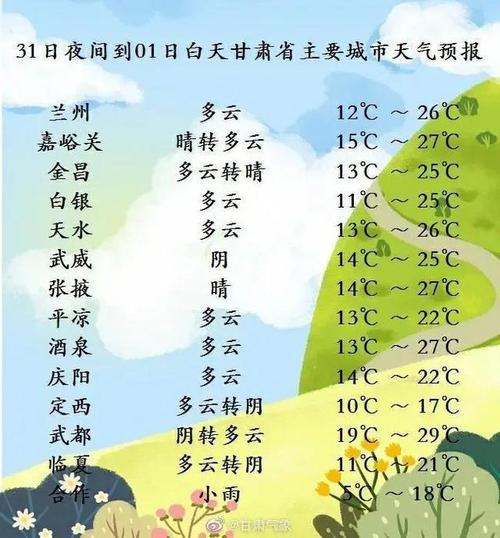 定西冬天最低气温?十二月十日定西气温是多少-图1 定西冬天最低气温?十二月十日定西气温是多少-图1